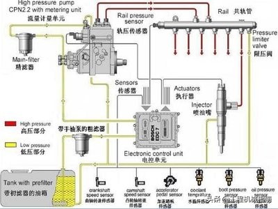 电喷柴油发动机工作原理,柴油电喷再生系统原理