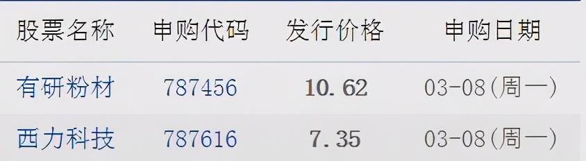 最新股市早8点每日开盘必读,中国股市历史上的第一低价股票