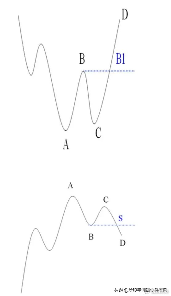终于有人把股票讲明白了视频,股市趋势分析方法和技巧
