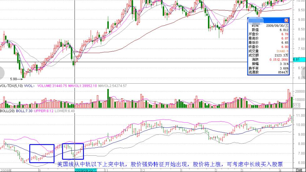 股市boll怎么用法,boll布林线指标参数最佳设置