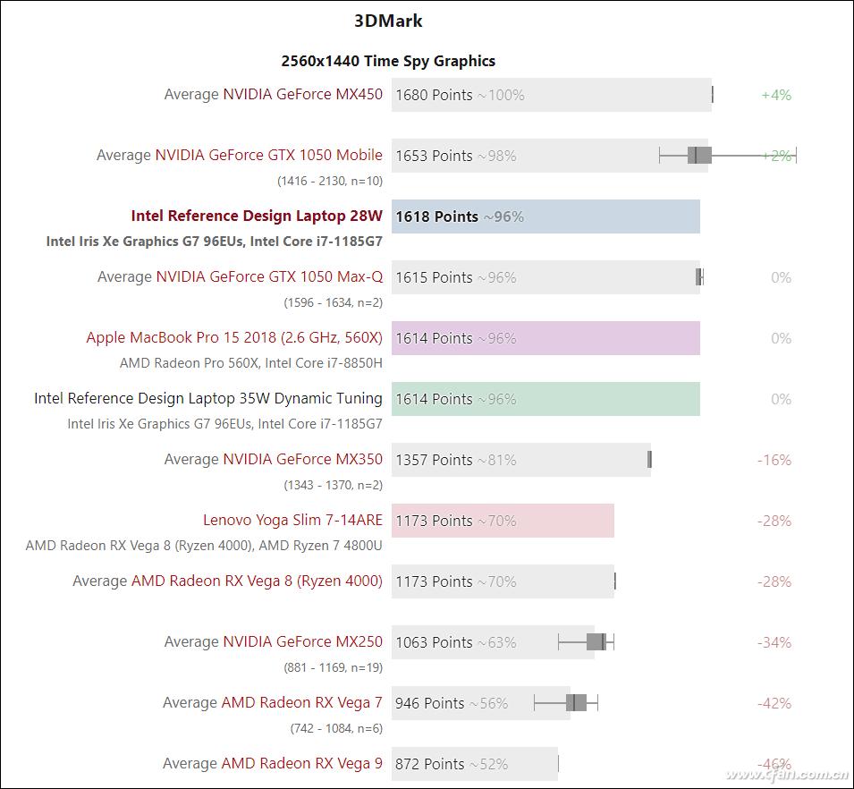 酷睿i7-1185g7独立显卡mx450什么水平,第11代酷睿i5处理器