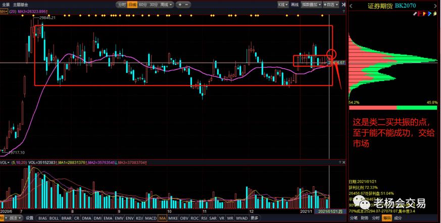 创新高后调整买入法和技巧,创新高之后的走势