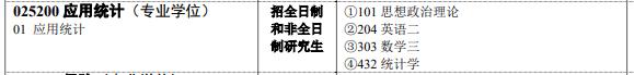 中南大学考研全攻略(各大专业详解、报录比、参考书目复试情况)