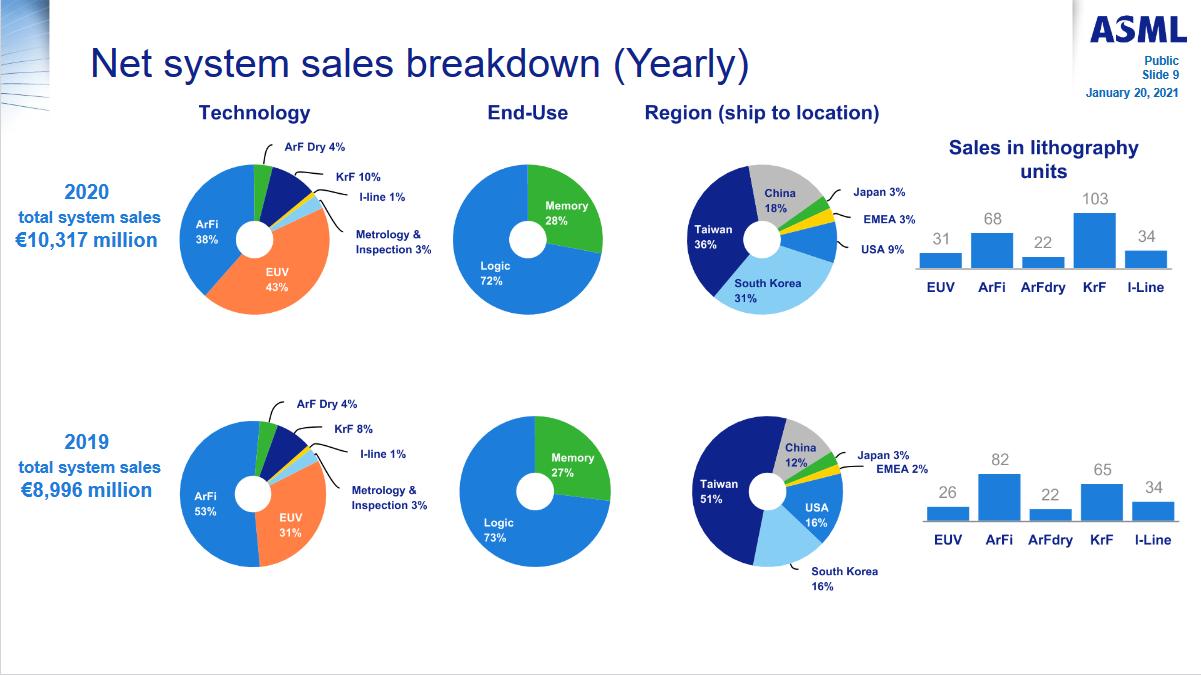 杩樺師鐪熷疄鐨刟smr,鍏夊埢宸ㄥごasml涓轰綍杩欎箞鍘夊