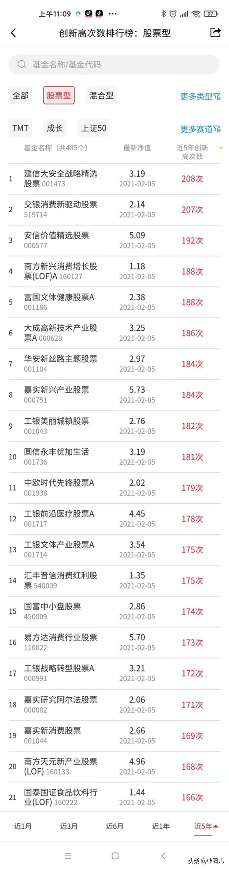 最好的科技类基金排行榜,创新型的基金有哪些类型