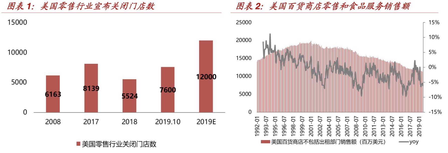 特卖电商发展趋势,折扣零售行业的深度报告
