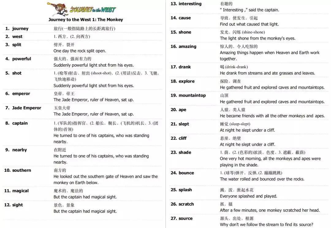 英文版西游记中英双语字幕二十集,英文版西游记中英双语字幕108集