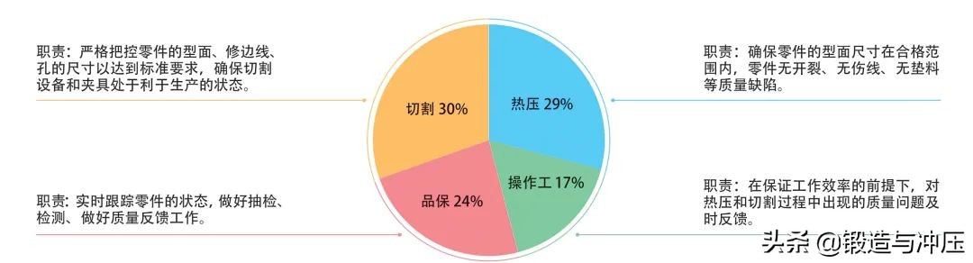 零件加工孔过大是什么原因,零件间隙小什么原因