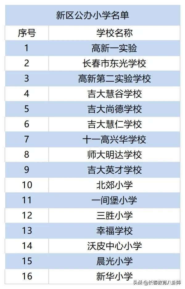 长春到底有多少所中小学?看完后做到心里有数