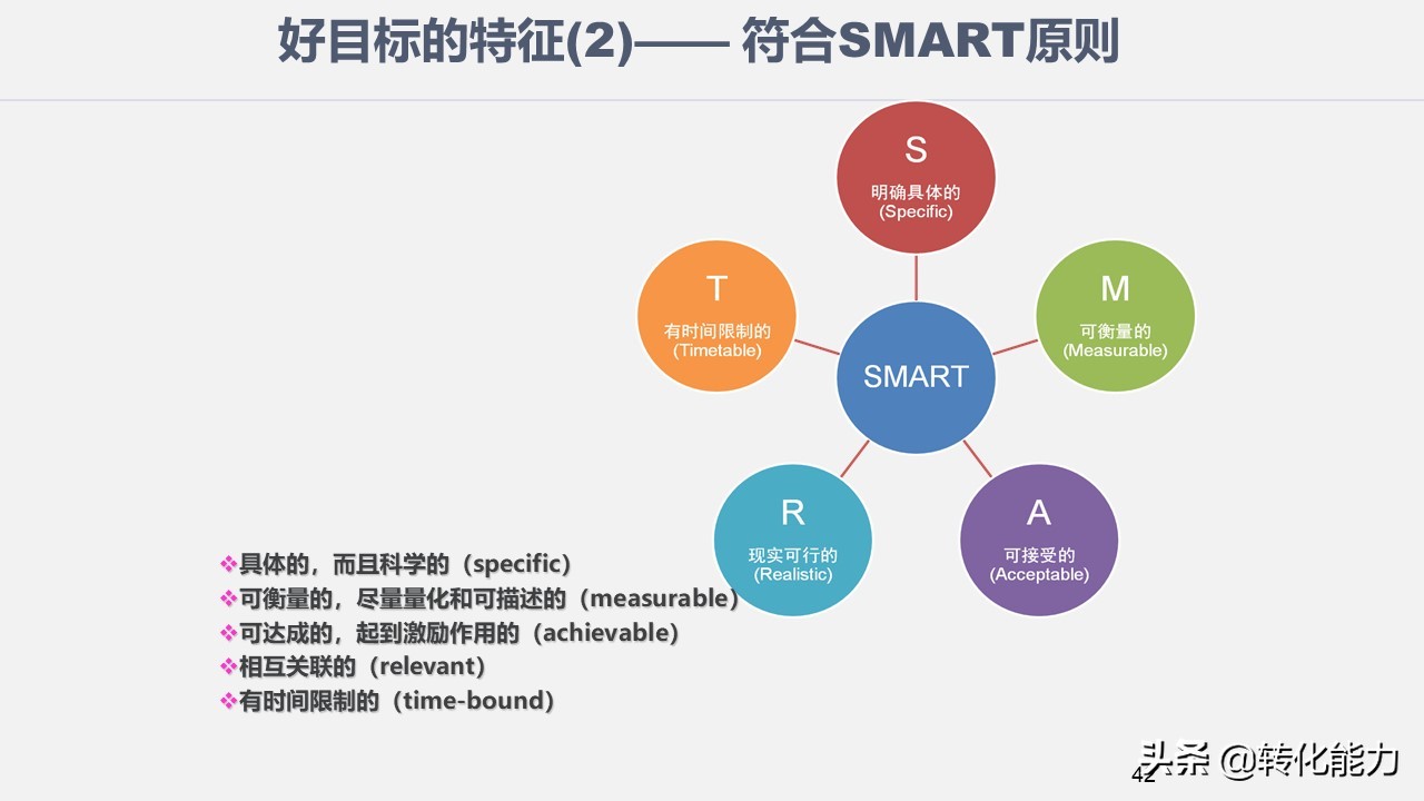 学习管理团队的方法和技巧的课件,团队管理和领导力修炼完整版ppt