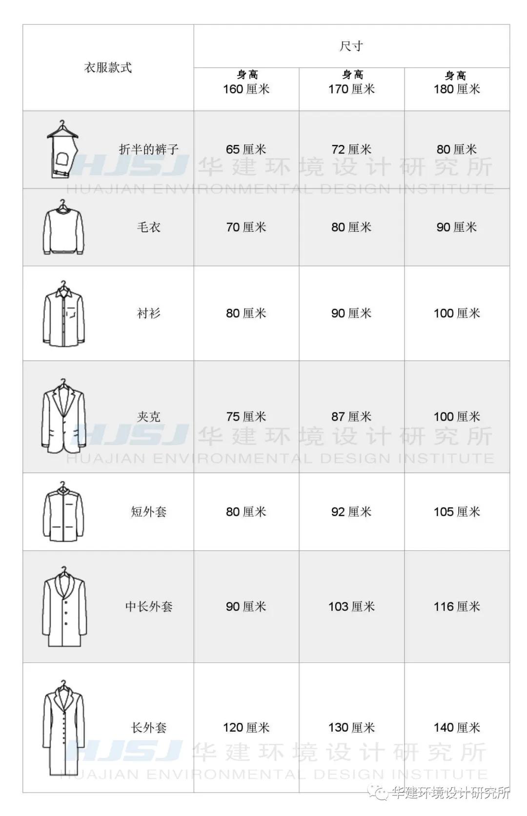 衣柜带书桌设计尺寸,衣柜内部尺寸布局图