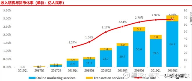 拼多多主打几线城市,拼多多入驻一线城市