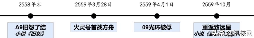 光环游戏剧情深度解析,光环游戏故事背景全解