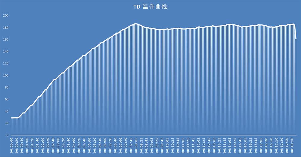 凯度蒸烤箱横向测评,凯度老板嵌入式蒸烤箱对比测评