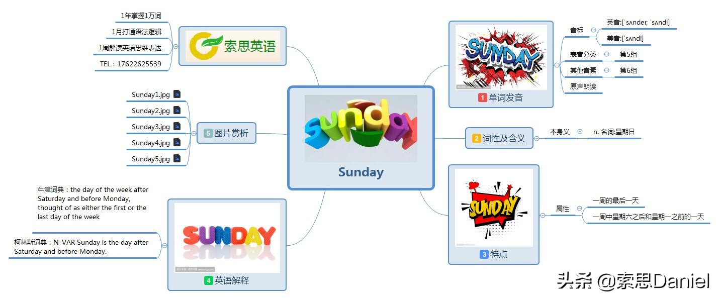 英语星期一到星期日单词背诵秘诀,英语星期一到星期日记忆单词