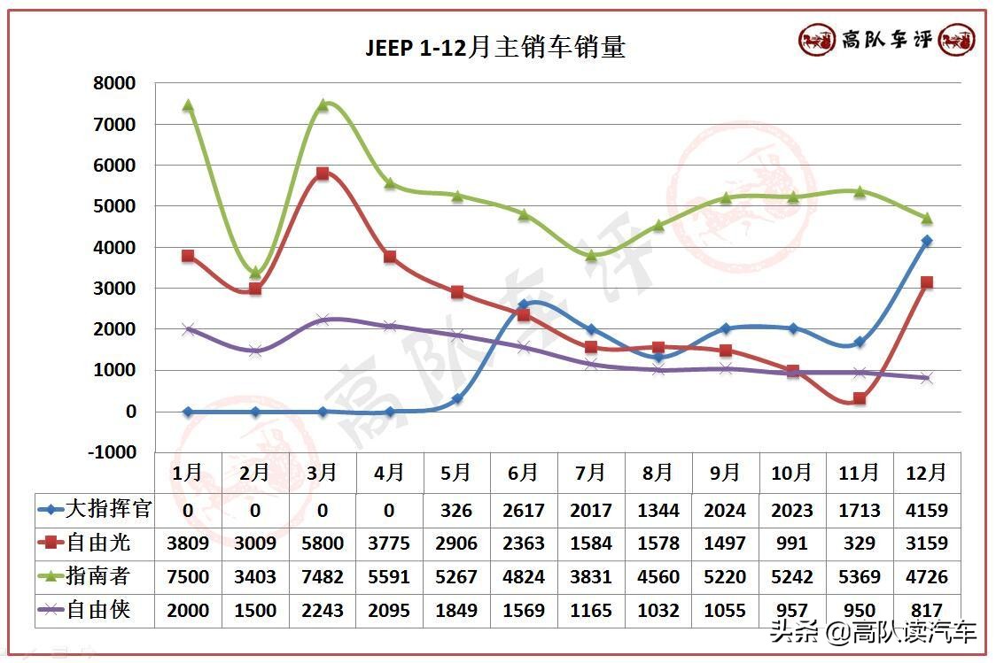 jeep自由光优惠2万,jeep自由侠自由光停产了吗