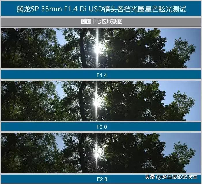 腾龙35mmf1.4和尼康z50mmf1.8哪个好,腾龙35f1.4是全画幅吗