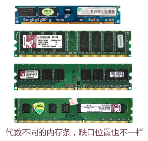 怎么区分内存条的型号,内存条需要区分品牌吗