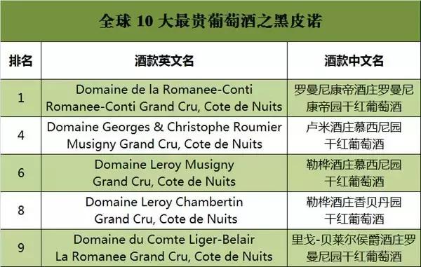 黑皮诺基本特点,讲解黑皮诺