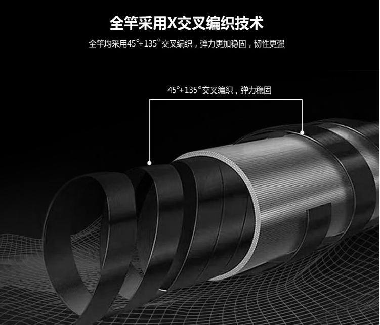 路亚鱼竿钓很大的鱼买什么调性的,一般400元的路亚鱼竿买什么牌子