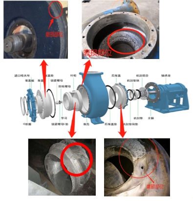 专业生产耐腐耐磨脱硫泵,耐腐耐磨脱硫泵更换密封方法