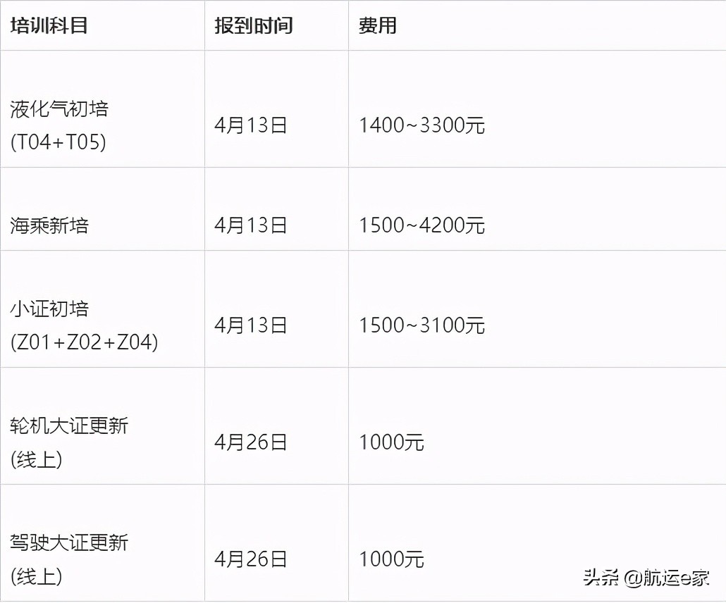 武汉海事职业学院2021船员培训,武汉海事职业学院船员