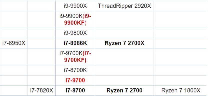 英特尔目前主要型号cpu天梯图,英特尔cpu性能天梯图最新
