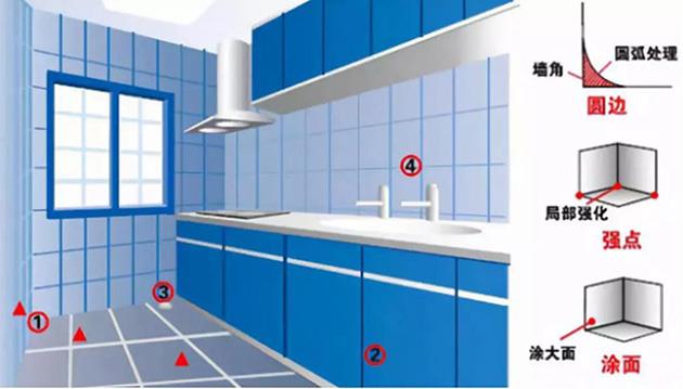 家装防水怎么做?