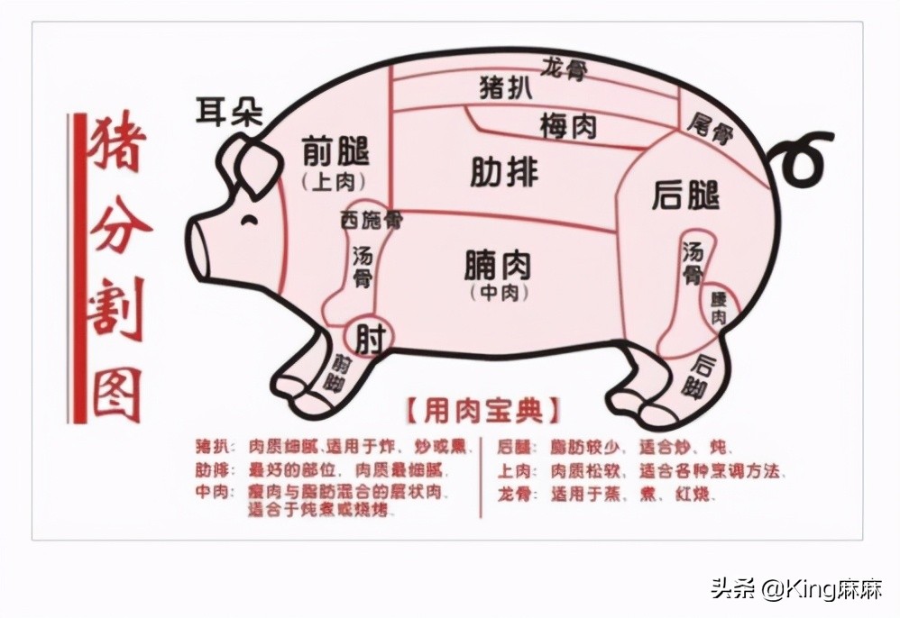 炖猪肉大骨头软烂不柴的秘方,猪肉炖得又柴又硬怎么补救