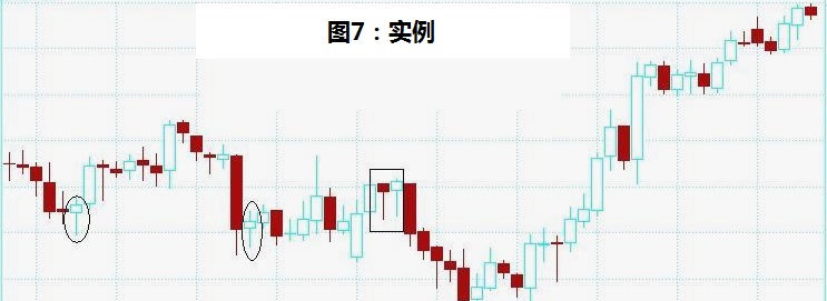 外汇日内交易看几分钟k线图,外汇交易那些事