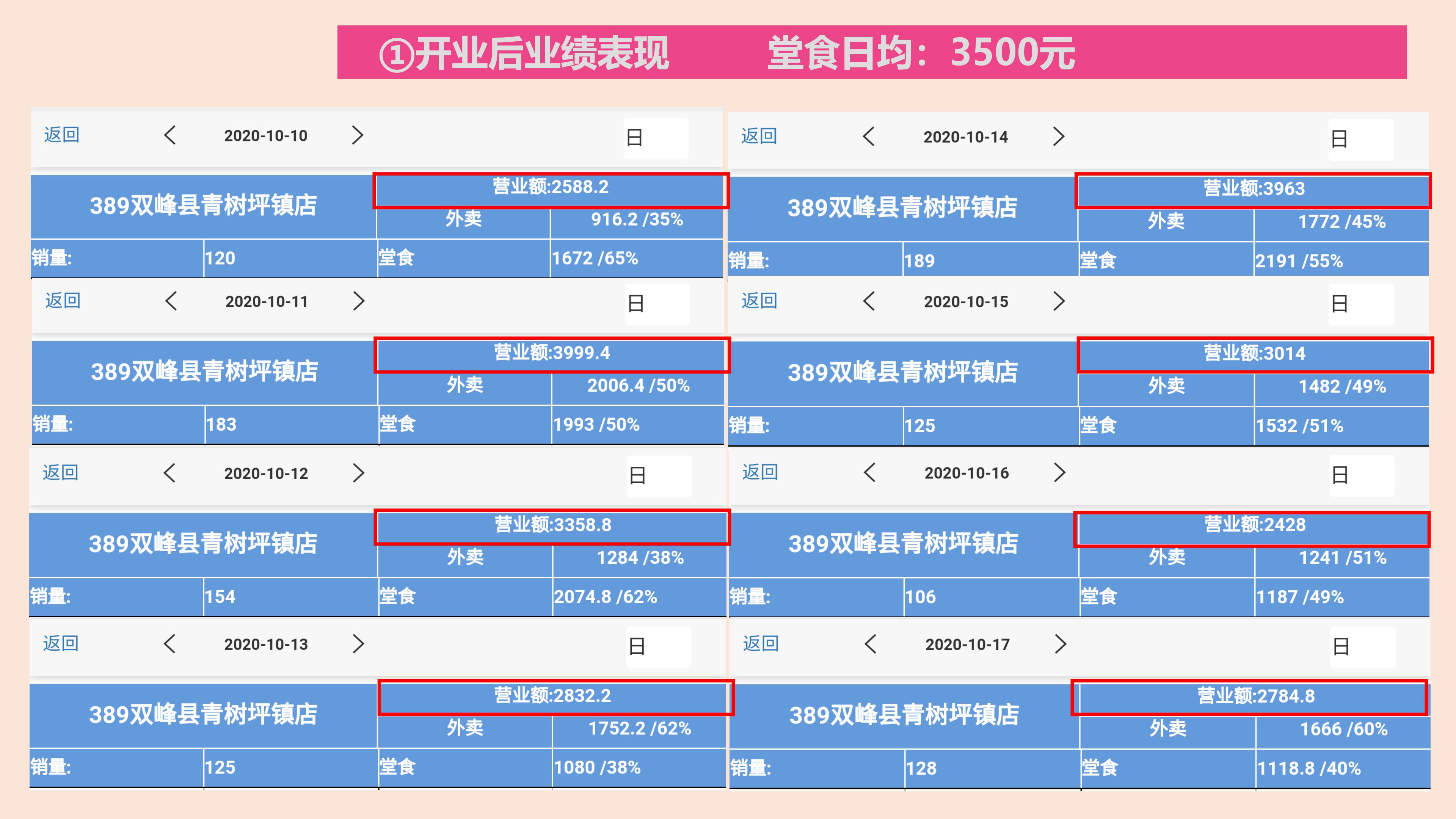 在乡镇投资快餐店多少钱,乡镇快餐店怎样快速吸引顾客