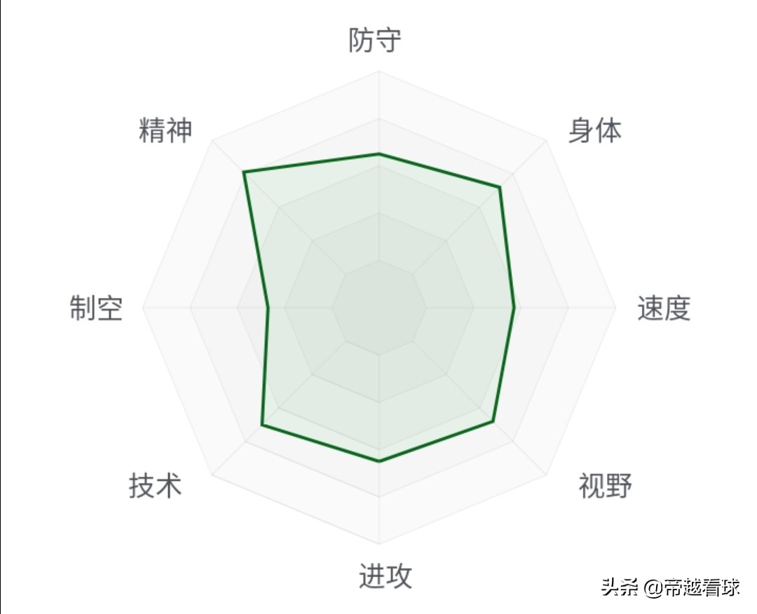 利物浦米尔纳个人资料,米尔纳利物浦完整视频