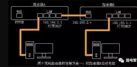 两个路由器无线桥接后更卡,两个无线路由器如何进行无线桥接