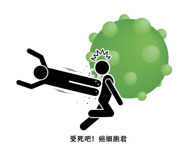 发现肝占位怎么办,发现肝有肿瘤怎么办