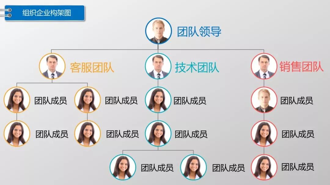 如何用ppt快速制作较多组织架构图,ppt没有SmartArt怎么做组织架构图