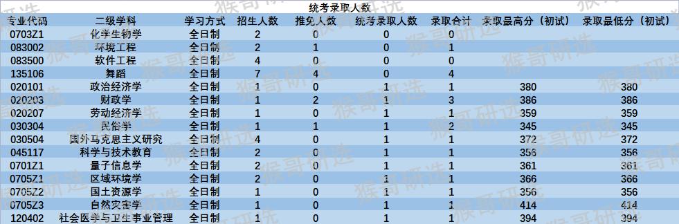 陕西师范大学考研难吗知乎,陕西师范大学文学院考研难度