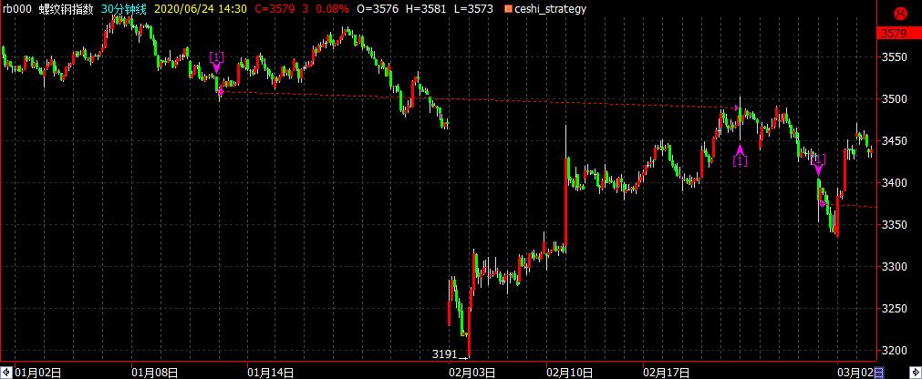 海龟交易法则15分钟k线,量化海龟交易方法视频