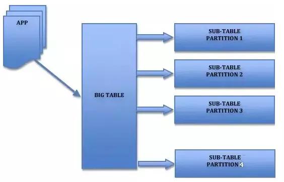 mysql大表查询怎么优化,mysql性能优化之大表优化方案