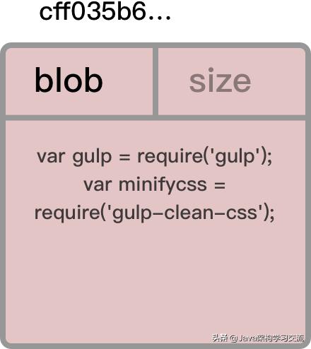 5分钟了解git,深入理解git