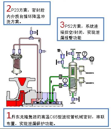 泵的机械密封安装讲解视频,高温泵密封解决方案
