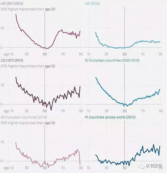 最好豪情万丈，不要猥琐放荡：中年不危机，活出姿态美好的模样