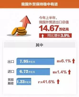 外贸好做的原因,外贸做得好