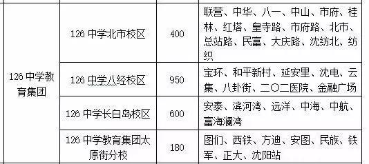 沈阳7中升学率怎样,沈阳7中是沈阳最好的初中吗