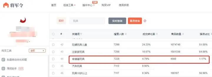 淘宝一件代发什么产品好,现在开淘宝店做一件代发能赚钱吗