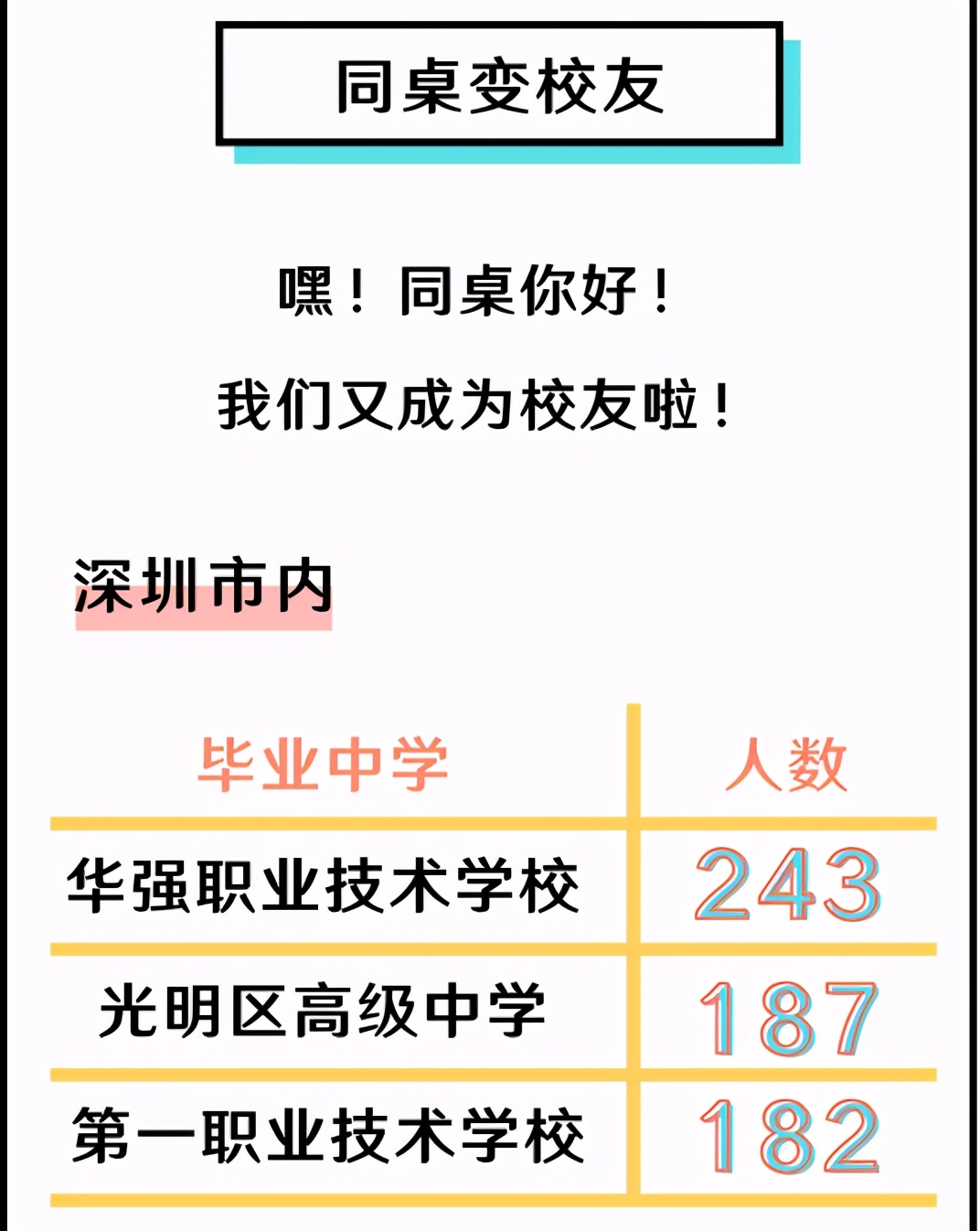 惊呆!33岁读深职!女生超级多多多!你学校呢?