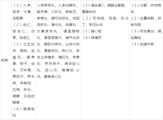 常用中药的20种搭配辨证使用更好,中药搭配禁忌大全书