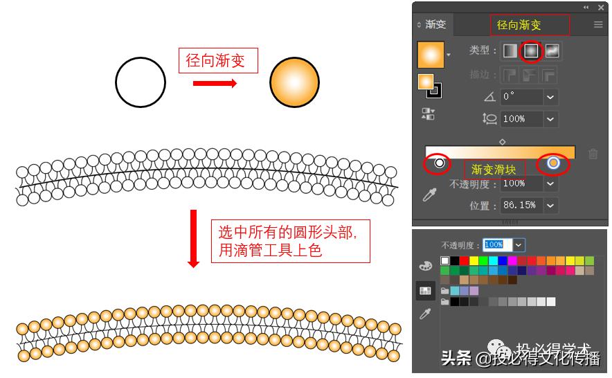 科研绘图流程图全部,科研小白论文图表入门
