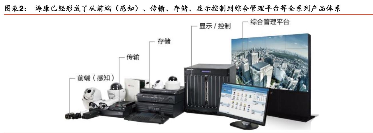 「公司深度」海康威视：视频为核心物联网解决方案和大数据服务商