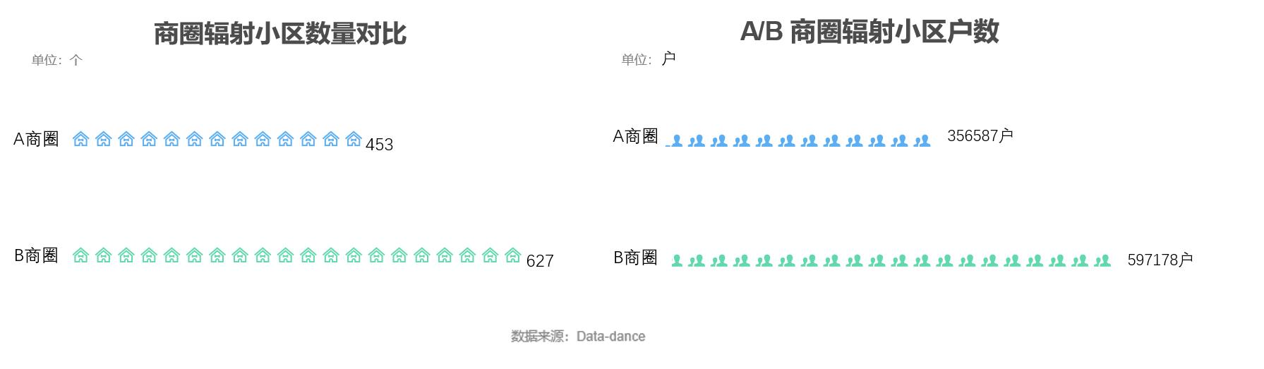 多图区域对比,商圈分析深度解析