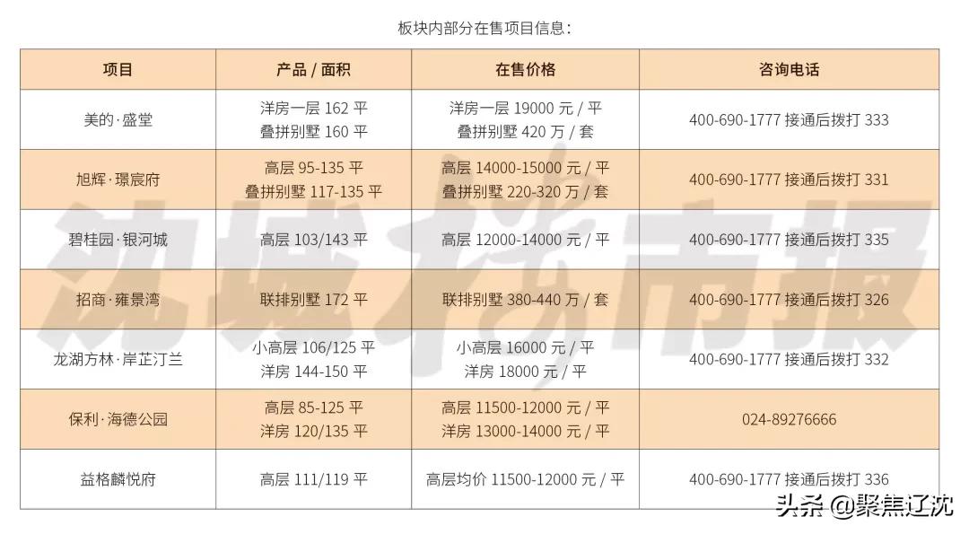 沈阳于洪新城房价下跌最快地方,2024于洪新城房价预测